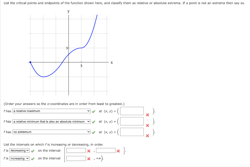 Solved List the critical points and endpoints of the | Chegg.com