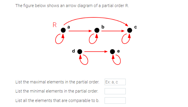 The figure below shows an arrow diagram of a partial order \( \mathrm{R} \).
List the maximal elements in the partial order.
