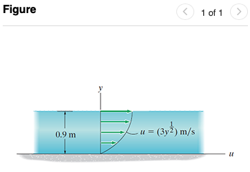 Solved The liquid in the rectangular channel has a velocity | Chegg.com