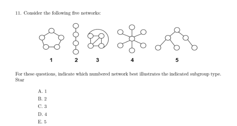 Solved 11. Consider the following five networks: 1 2 3 4 5 | Chegg.com