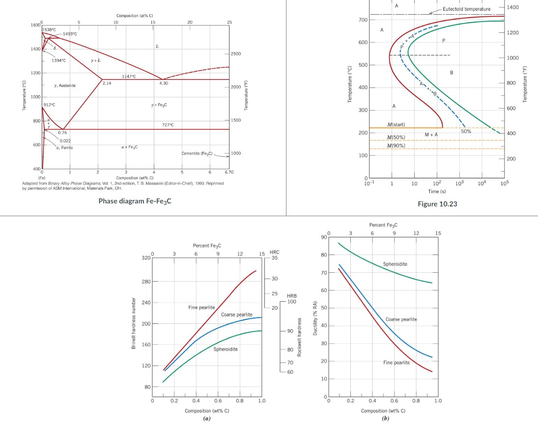 Solved a. What is the given ductility (% RA) value? b. What | Chegg.com