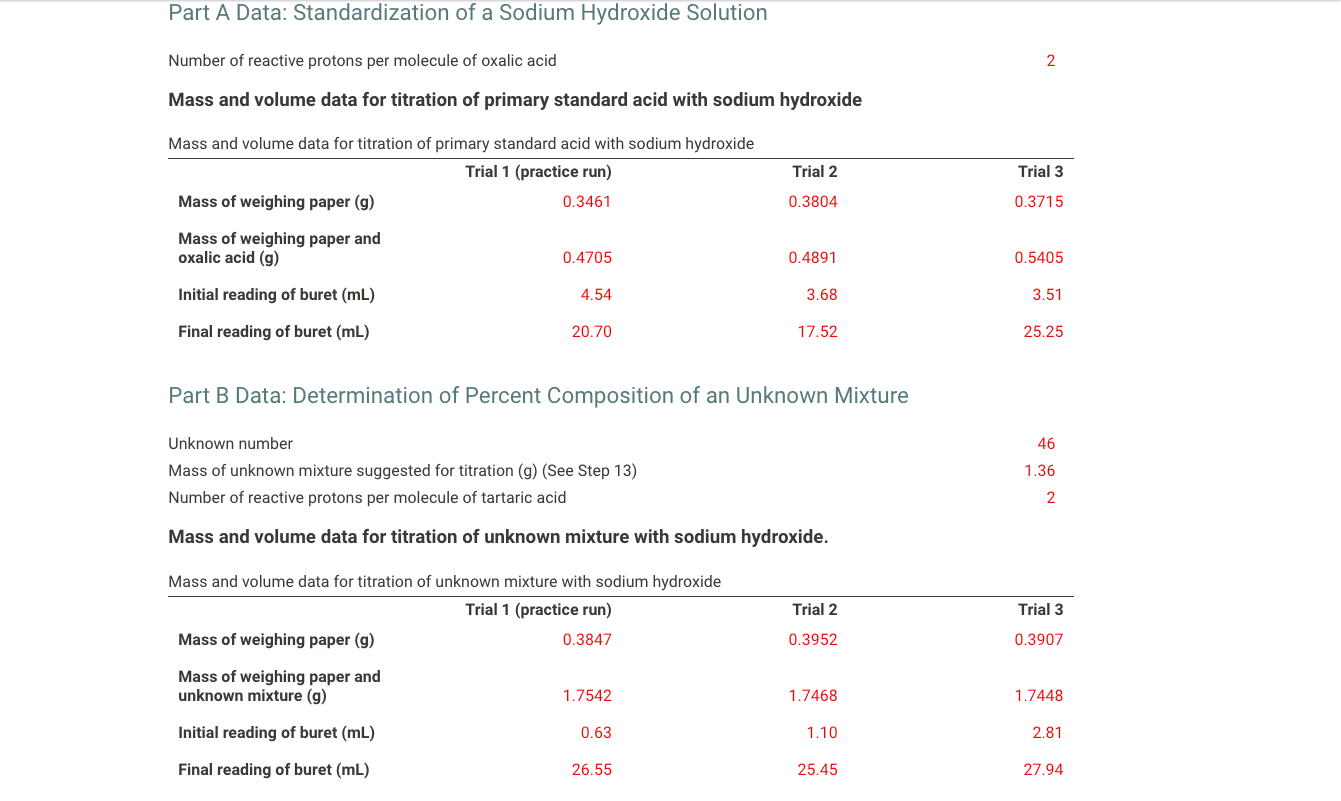 Part A Data: Standardization of a Sodium Hydroxide | Chegg.com