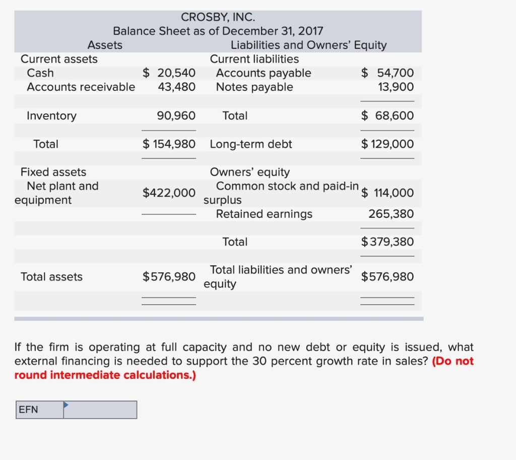 Solved The most recent financial statements for Crosby,