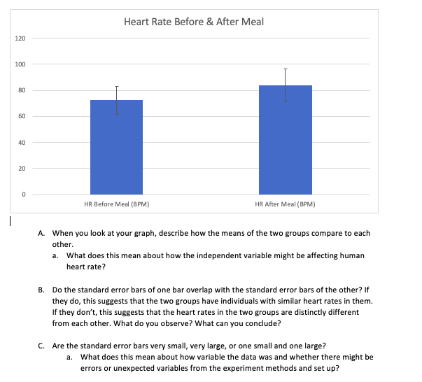 Solved Heart Rate Before After Meal 1 100 80 60 40 0 Chegg Com