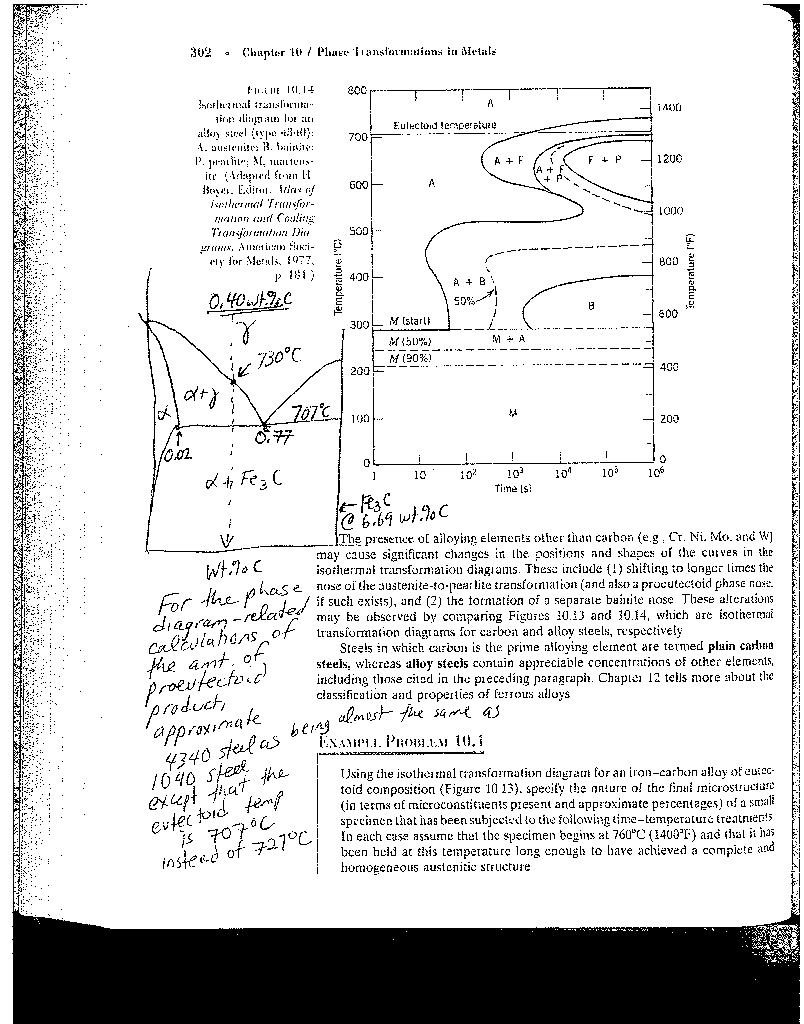 Solved Isothermal Transformation Diagram For An Alloy Steel | Chegg.com