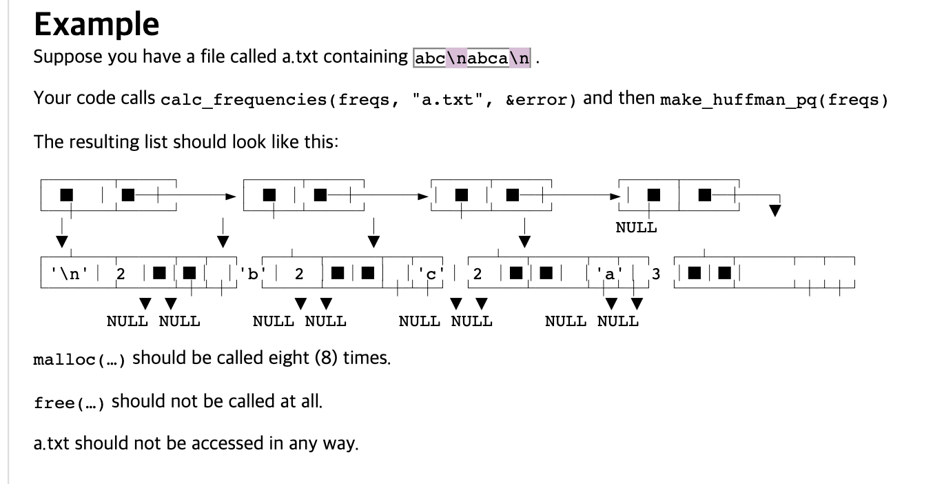 Example Suppose you have a file called a.txt | Chegg.com