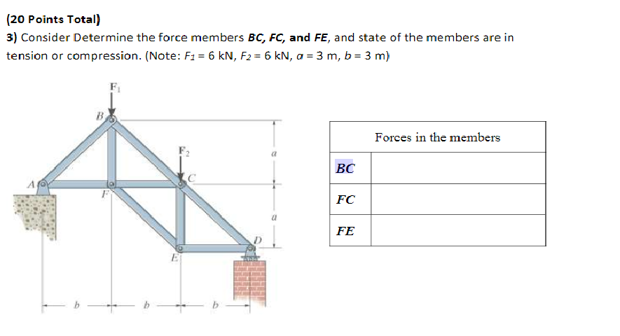 Solved Consider Determine the force members BC, FC, and FE, | Chegg.com