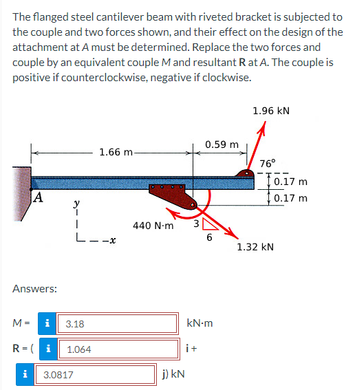 Solved The flanged steel cantilever beam with riveted | Chegg.com