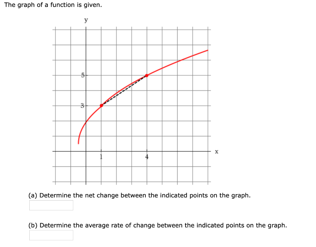 ex-find-the-average-rate-of-change-given-a-function-on-3-3-h-youtube