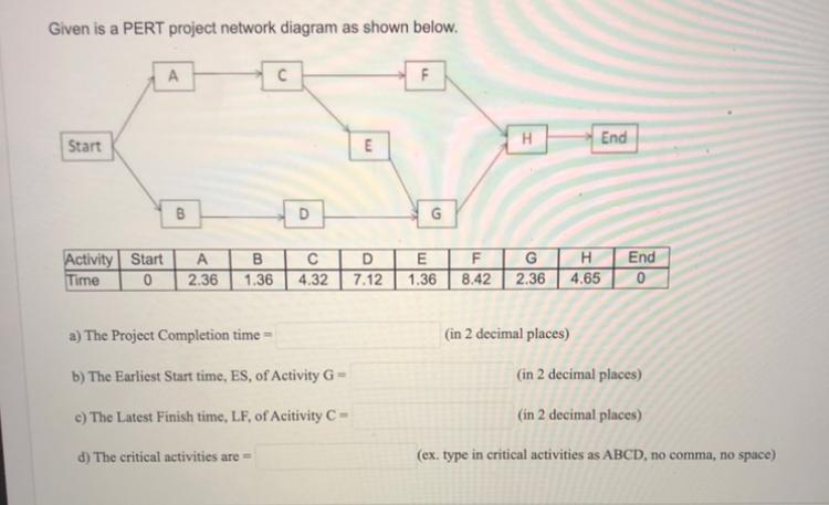 Solved Given Is A PERT Project Network Diagram As Shown | Chegg.com