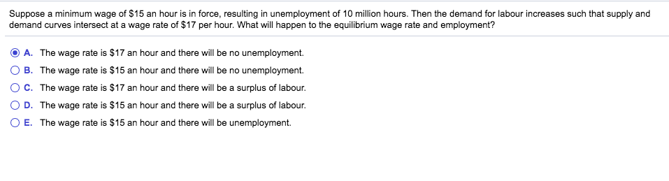 solved-suppose-a-minimum-wage-of-15-an-hour-is-in-force-chegg