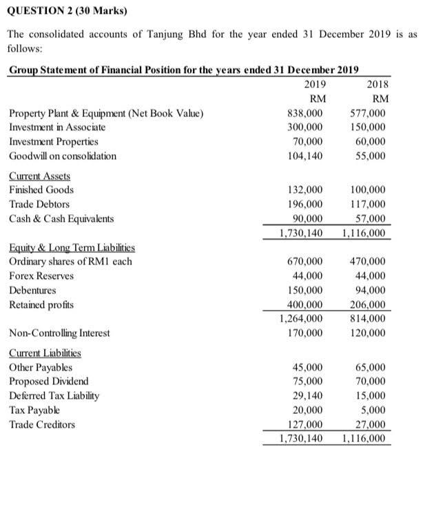 Question 2 30 Marks The Consolidated Accounts Of Chegg Com