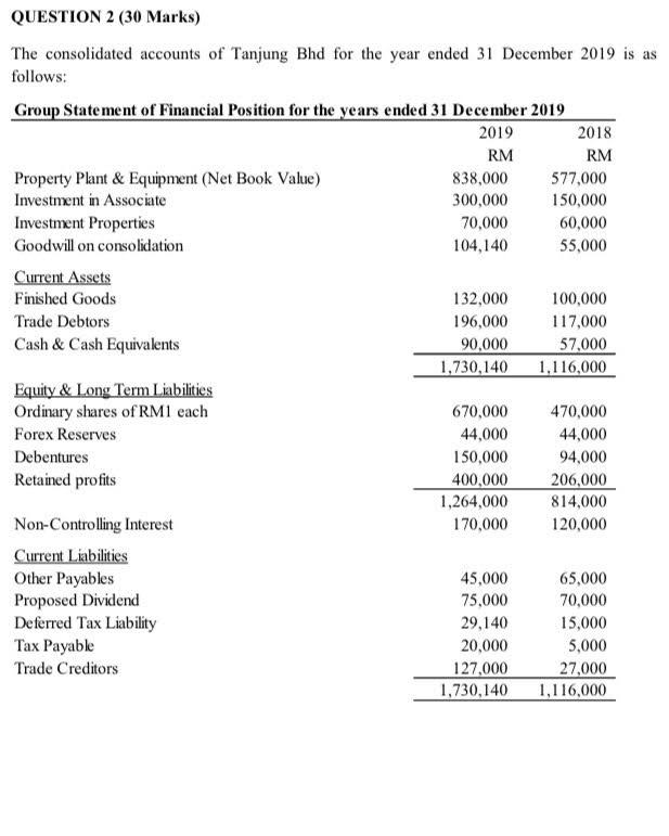 Question 2 30 Marks The Consolidated Accounts Of Chegg Com