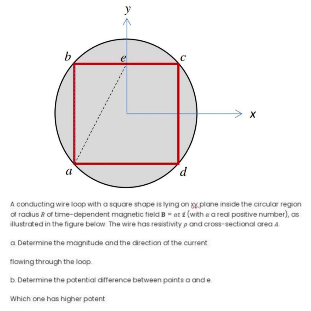 What is the difference between a circle wire and a square wire