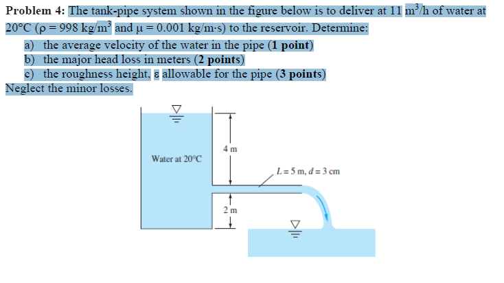 The tank-pipe system shown in the figure below is to | Chegg.com