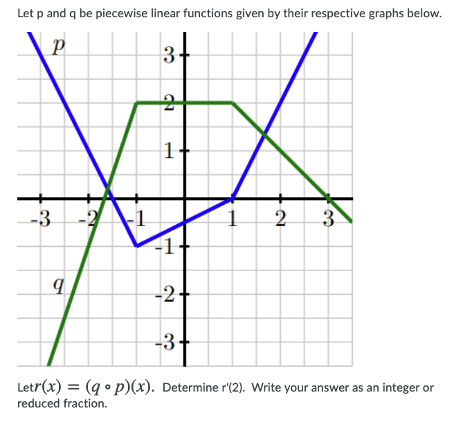 Solved Let p and q be piecewise linear functions given by | Chegg.com