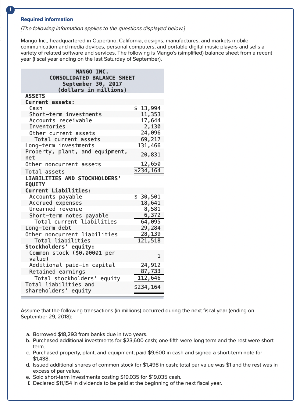 Solved 4. Prepare a classified balance sheet for Mango at | Chegg.com