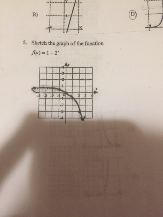 Solved B) 5. Sketch the graph of the function x2 | Chegg.com