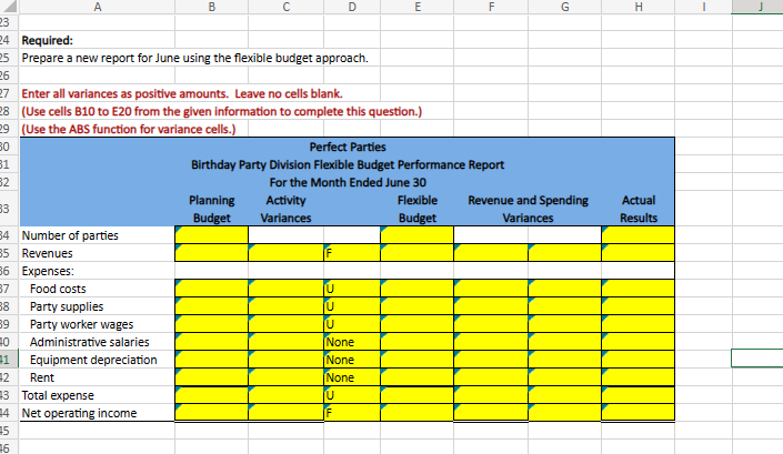 Solved Preparing a Performance Report Perfect Partles, Inc. | Chegg.com