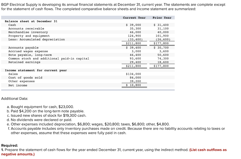 solved-bgp-electrical-supply-is-developing-its-annual-chegg