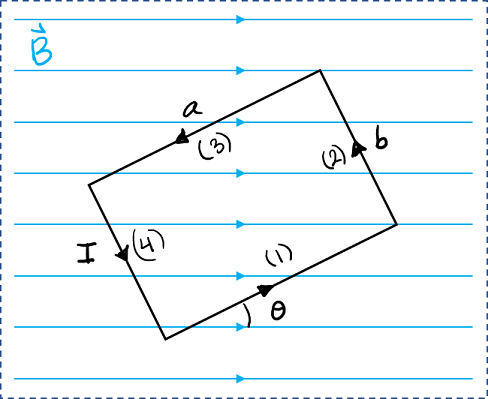 Solved A rectangular current loop (ring) with side lengths a | Chegg.com