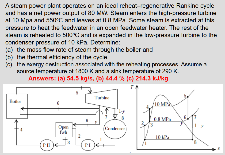 Solved A Steam Power Plant Operates On An Ideal