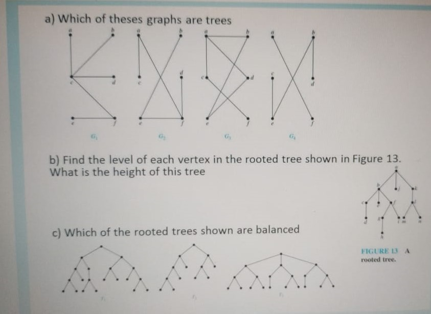 Solved a) Which of theses graphs are trees EXY b) Find the | Chegg.com