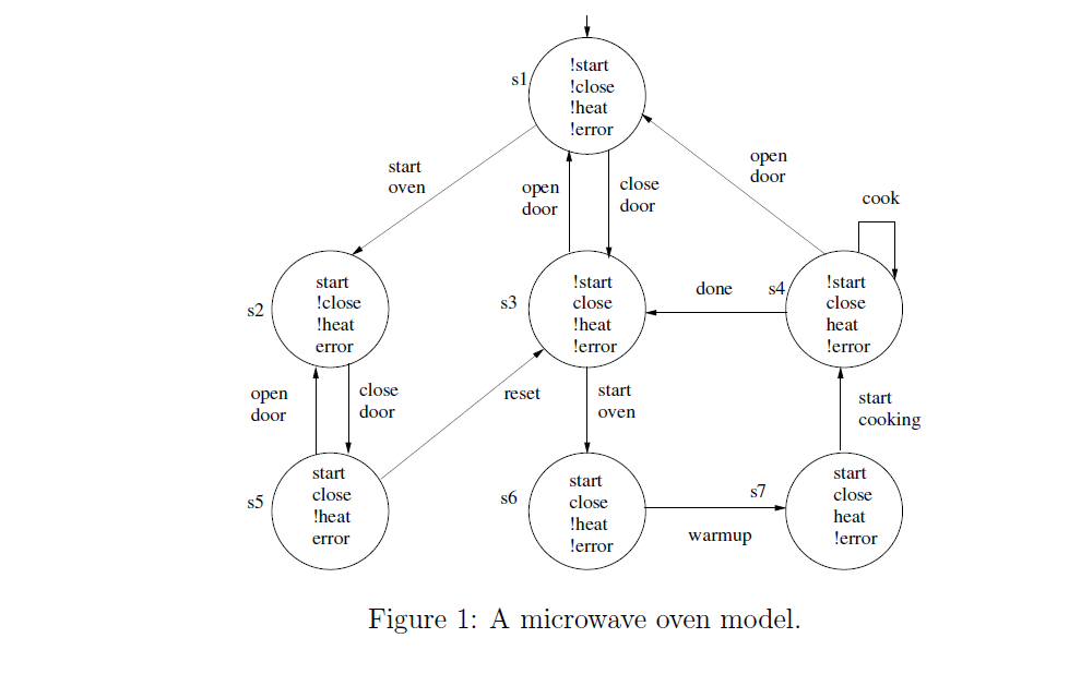 For the microwave oven model shown in Figure 1 answer | Chegg.com