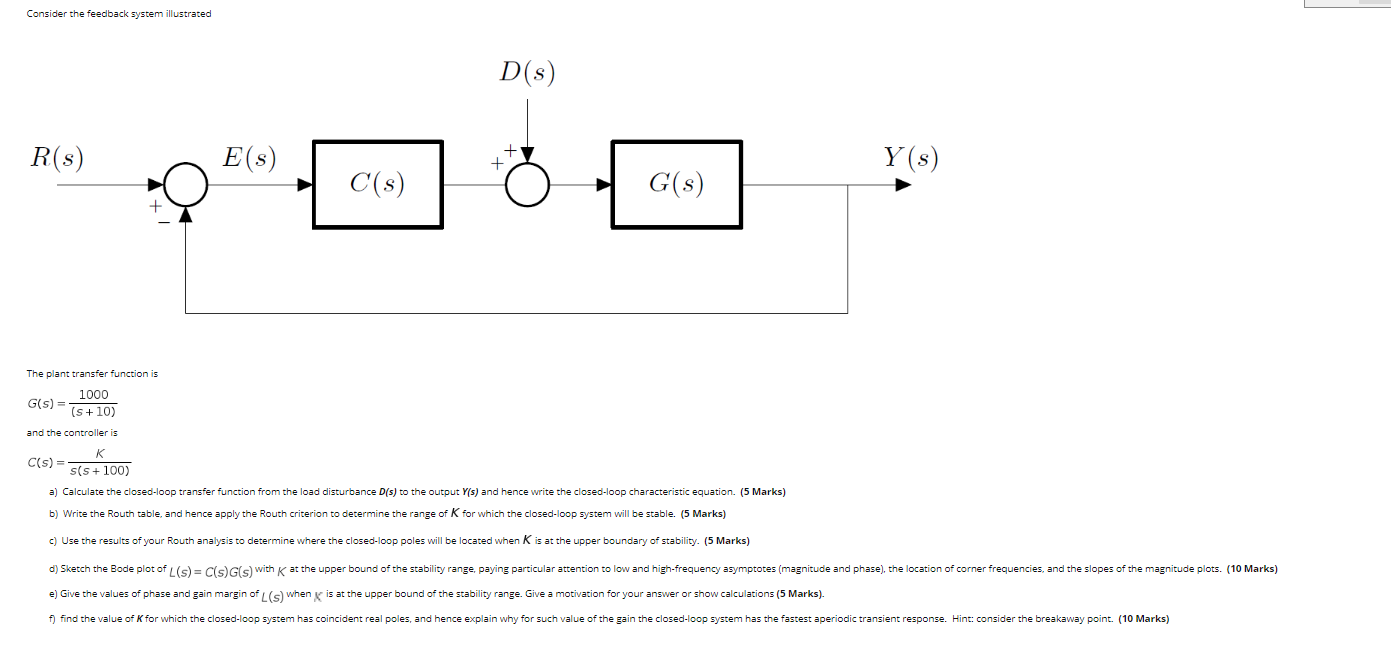 Solved Consider the feedback system illustrated R(s) Y(s) | Chegg.com