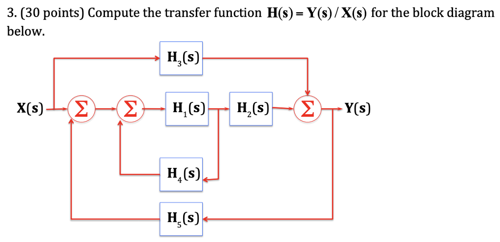 Solved 3. (30 points) Compute the transfer function H(s) - | Chegg.com