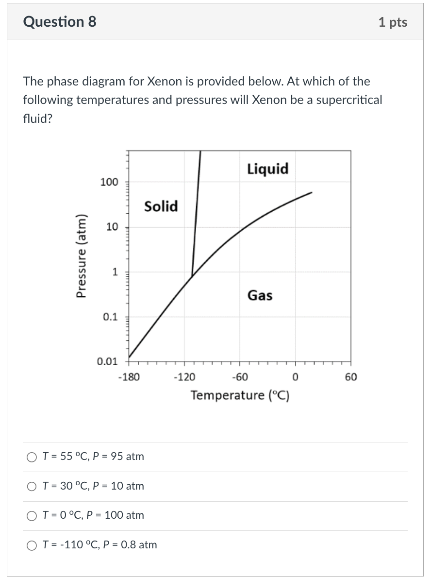 Solved The phase diagram for Xenon is provided below. At | Chegg.com