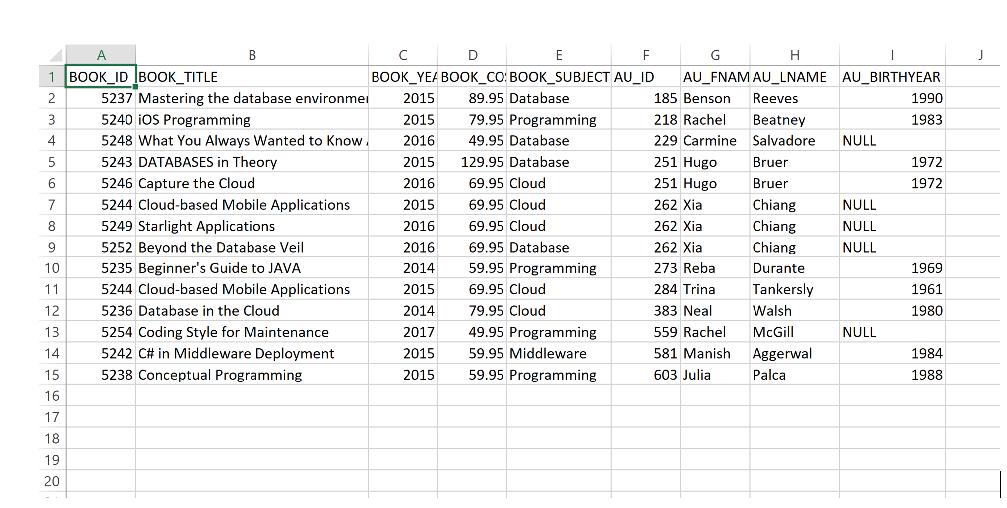 Solved Based on above 1.Write a query to display the | Chegg.com