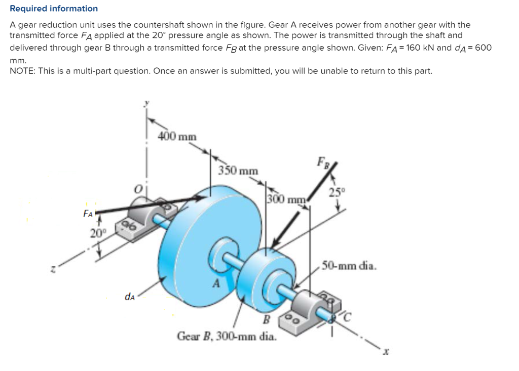 Solved a) Determine the force Fb assuming the shaft is | Chegg.com