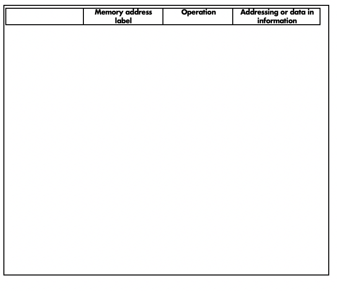 To see the usefulness of indexed addressing, consider | Chegg.com