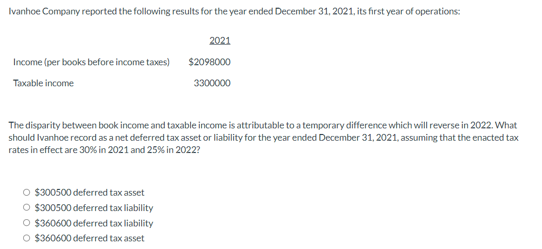 Solved Ivanhoe Company reported the following results for | Chegg.com