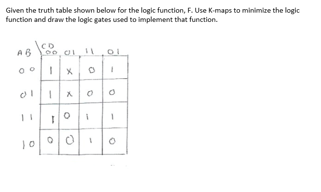 Solved Given the truth table shown below for the logic | Chegg.com