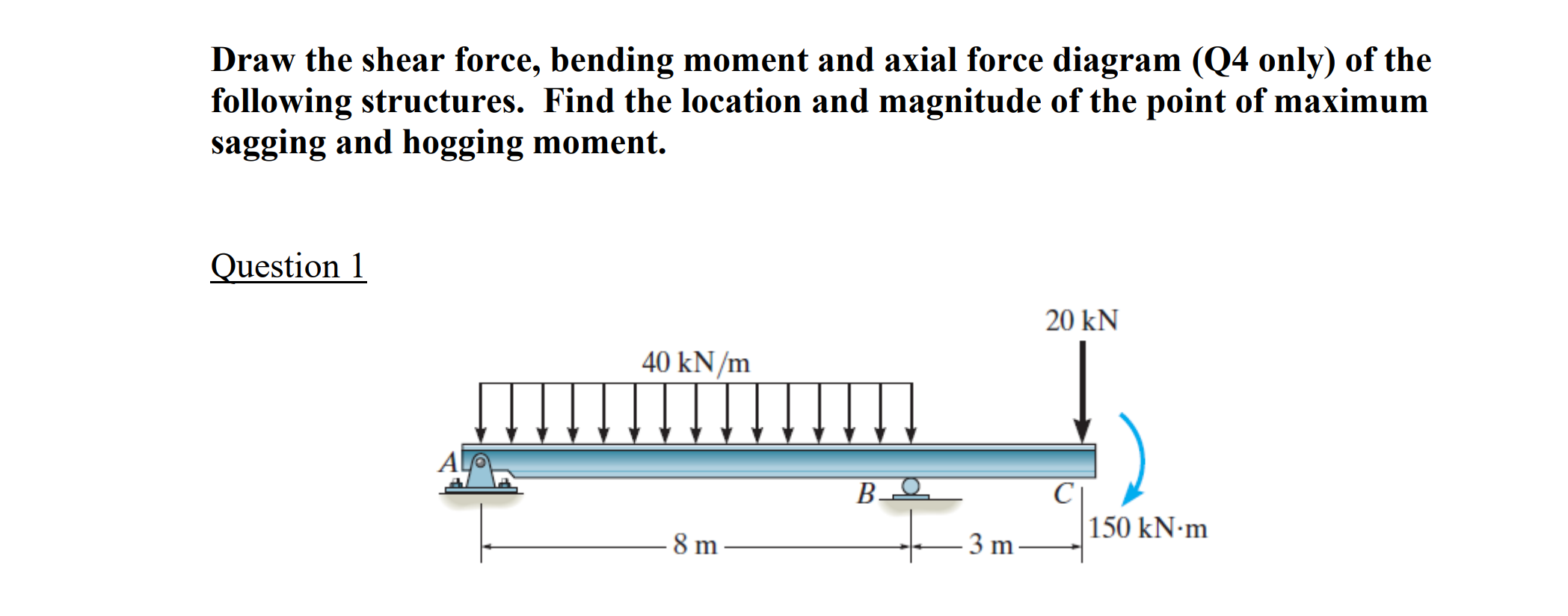 Solved Draw The Shear Force, Bending Moment And Axial Force | Chegg.com