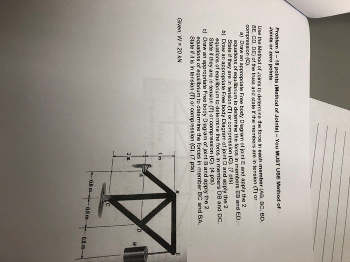 Solved Problem 3 - 18 points (Method of Joints)- You MUST | Chegg.com