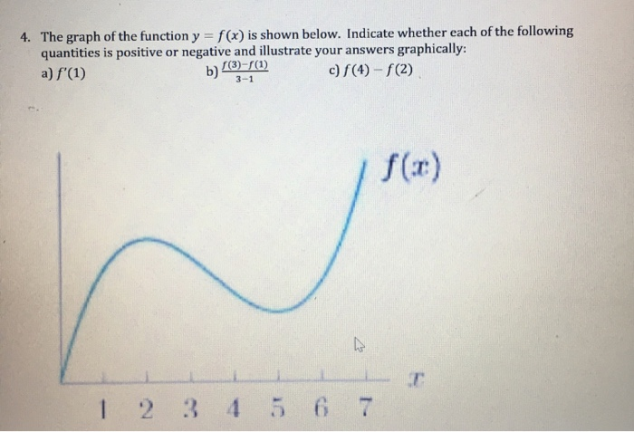 Solved The graph of the function y quantities is positive or | Chegg.com