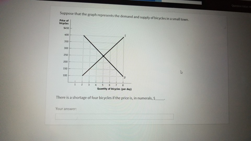 Solved Suppose that the graph represents the demand and | Chegg.com