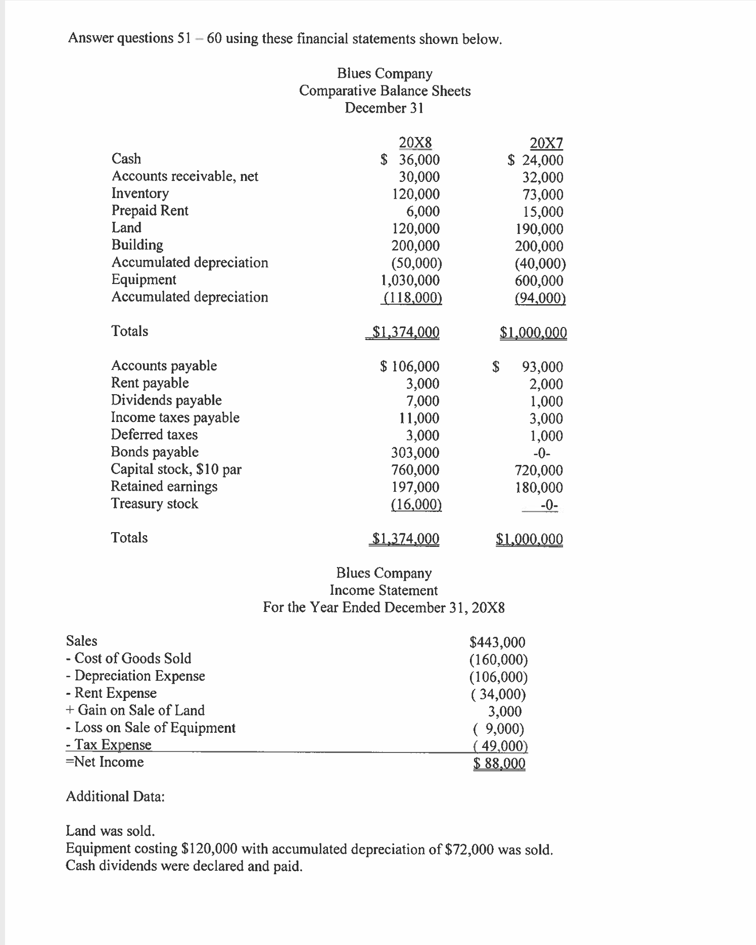 Solved 51. Use The Financial Statement Information On The | Chegg.com