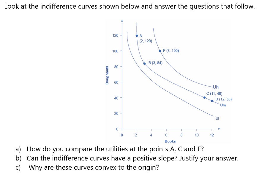 Solved Look at the indifference curves shown below and | Chegg.com