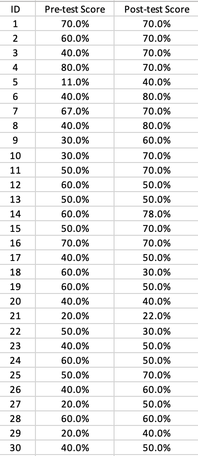 Solved 1. which presents the percentage of correct answers | Chegg.com