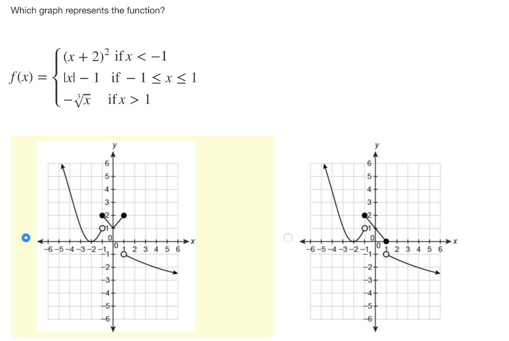 Solved Which graph represents the function? | (x+ 2)Pifx