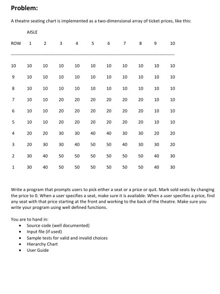 Solved Problem: A theatre seating chart is implemented as a | Chegg.com