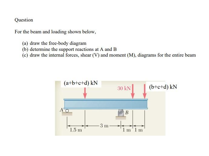 Solved Question For The Beam And Loading Shown Below, (a) | Chegg.com