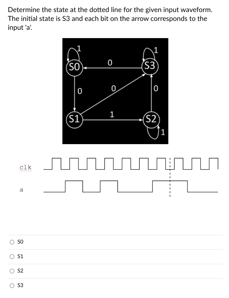 Solved Determine the state at the dotted line for the given