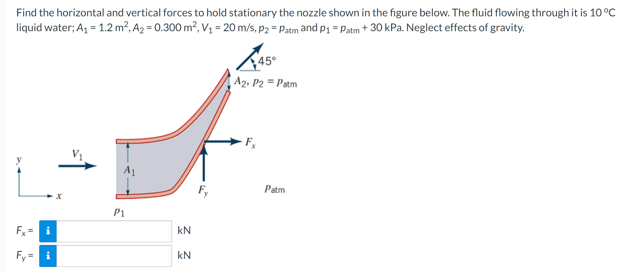 Solved Find the horizontal and vertical forces to hold | Chegg.com