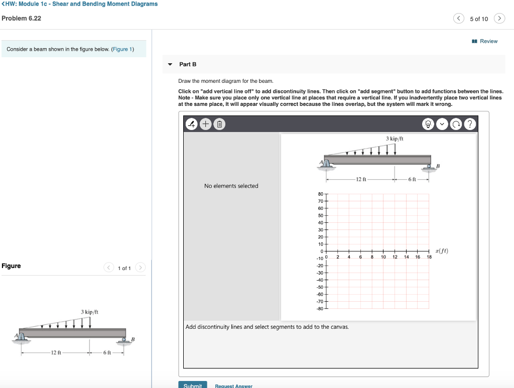Solved Problem 6.22 5 of 10 > M Review Consider a beam shown | Chegg.com
