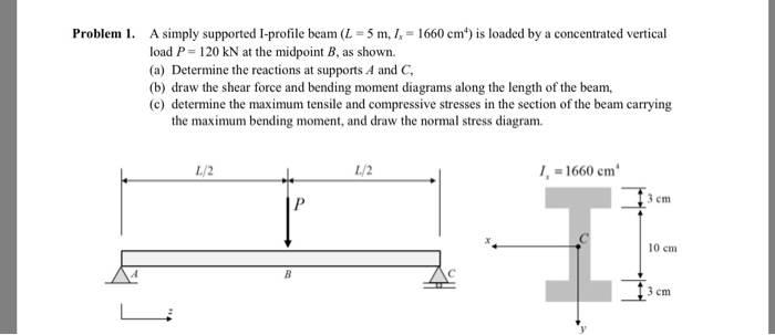 Solved A simply supported I-profile beam (L = 5 m, 1.-1660 | Chegg.com